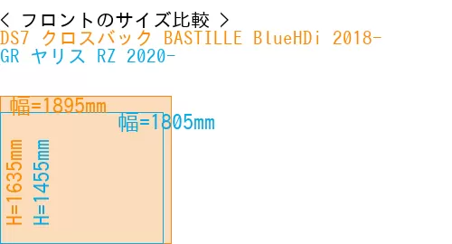 #DS7 クロスバック BASTILLE BlueHDi 2018- + GR ヤリス RZ 2020-